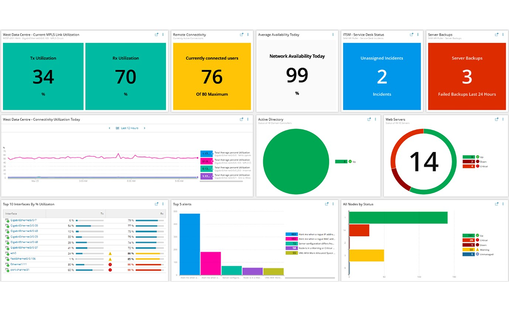 SolarWinds launches Hybrid Cloud Observability Techzine Europe