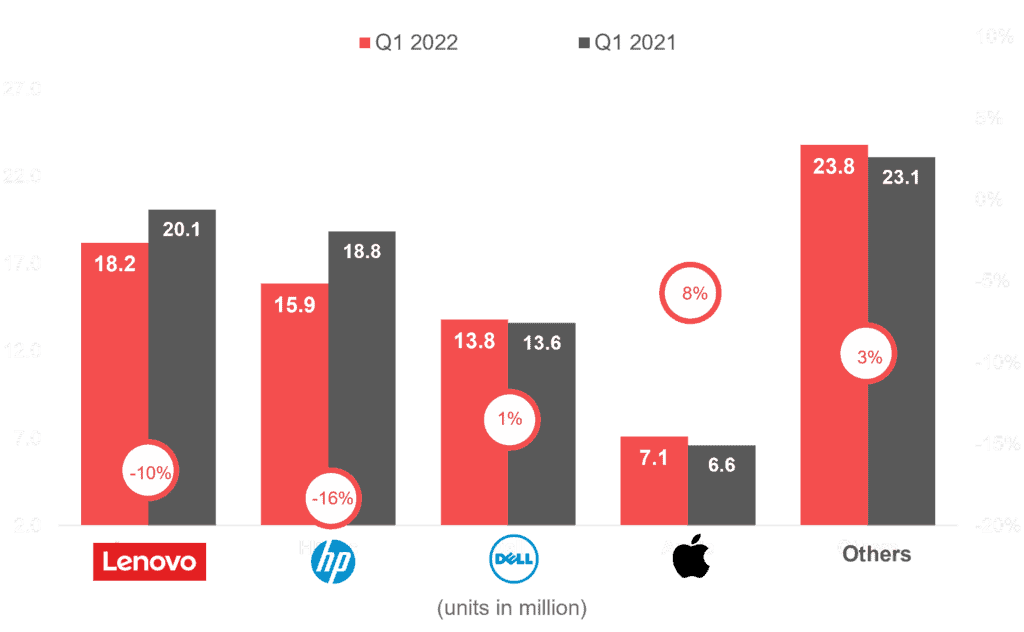 Counterpoint-PC-shipment-ranking-1-1024×632-1 Counterpoint-PC-shipment-ranking-1-1024×632-1