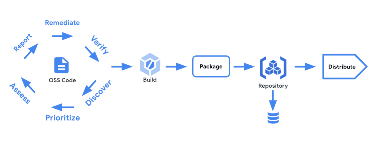 Google-Cloud-1-1500×568-1 Google-Cloud-1-1500×568-1
