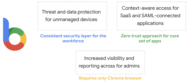 Google-Cloud-3 Google-Cloud-3