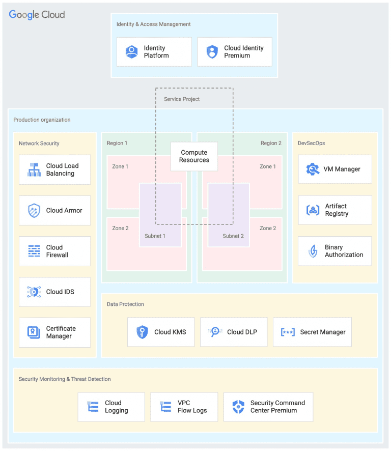 Google-Cloud-4 Google-Cloud-4