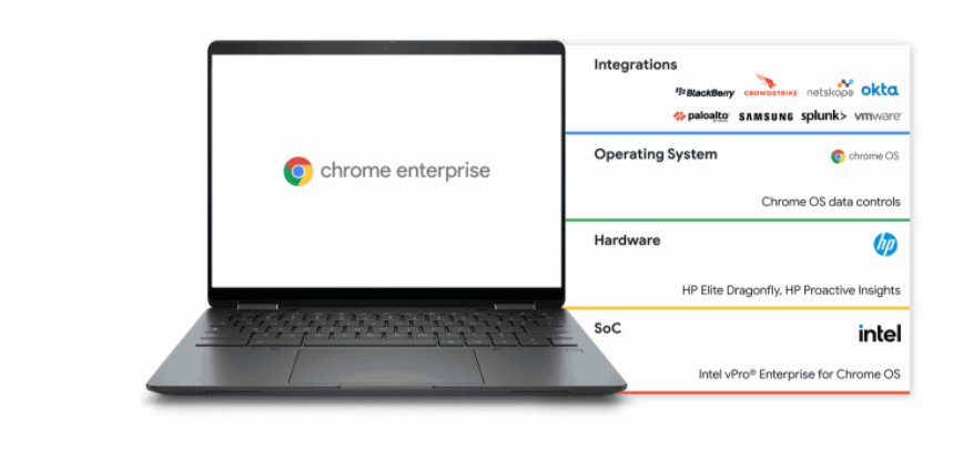 GoogleCloud-ChromeOS GoogleCloud-ChromeOS