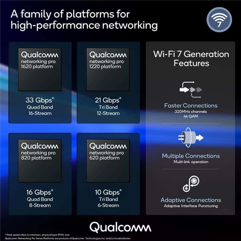 Qualcomm: Wi-Fi 6E Chips Have VR-class low latency for VR Streaming