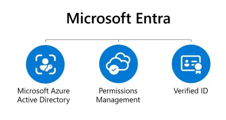 Azure Active Directory gives way to Microsoft Entra