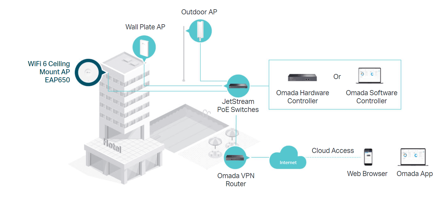 TP-Link-2-2-1 TP-Link-2-2-1