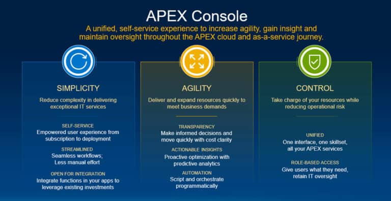 Dell now allows customers to manage their own APEX storage