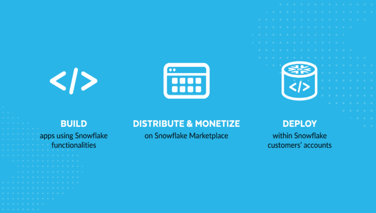 Snowflake lets developers build and deploy applications on the Data Cloud