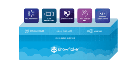 Snowflake combines transactional and analytical data with Unistore