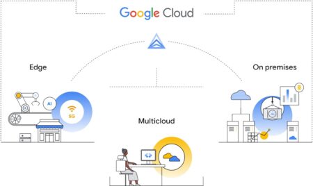 Google Distributed Cloud brings Anthos to on-premises environments