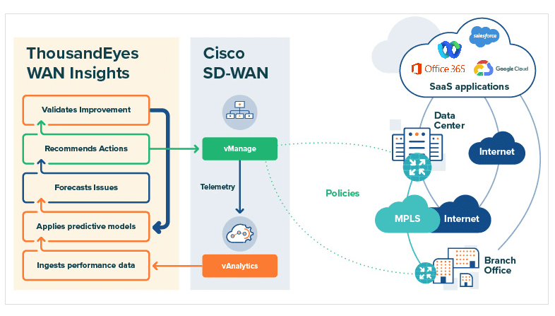 ThousandEyes-WAN-Insights ThousandEyes-WAN-Insights