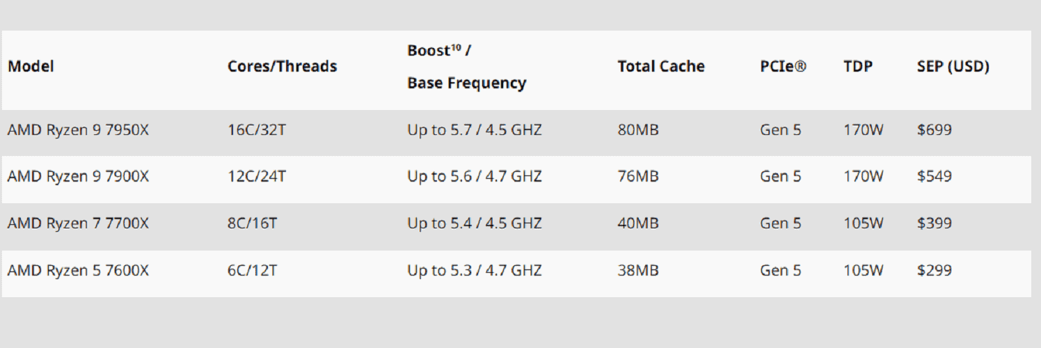 AMD-Ryzen-7000-2 AMD-Ryzen-7000-2