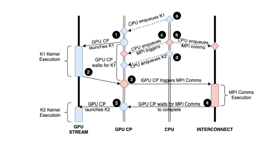 HPE-tech-1 HPE-tech-1