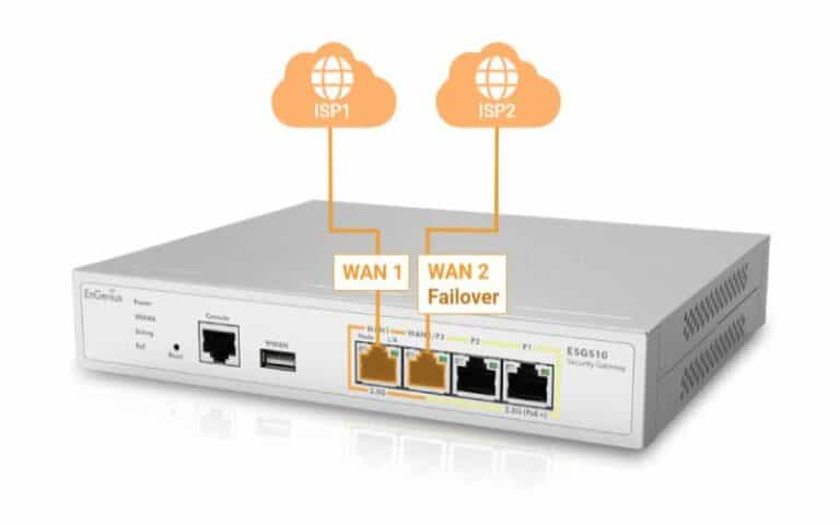 EnGenius launches cloud-managed security gateway ESG510