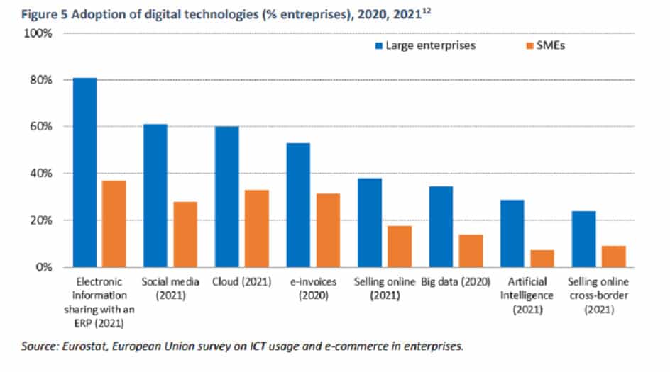 digital transformation enterprise vs SMB digital transformation enterprise vs SMB