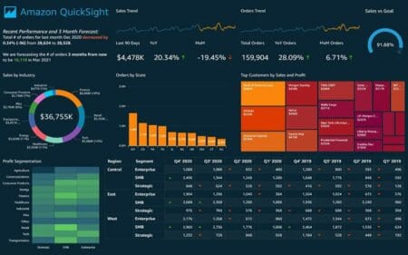 AWS updates QuickSight with additional visualization features