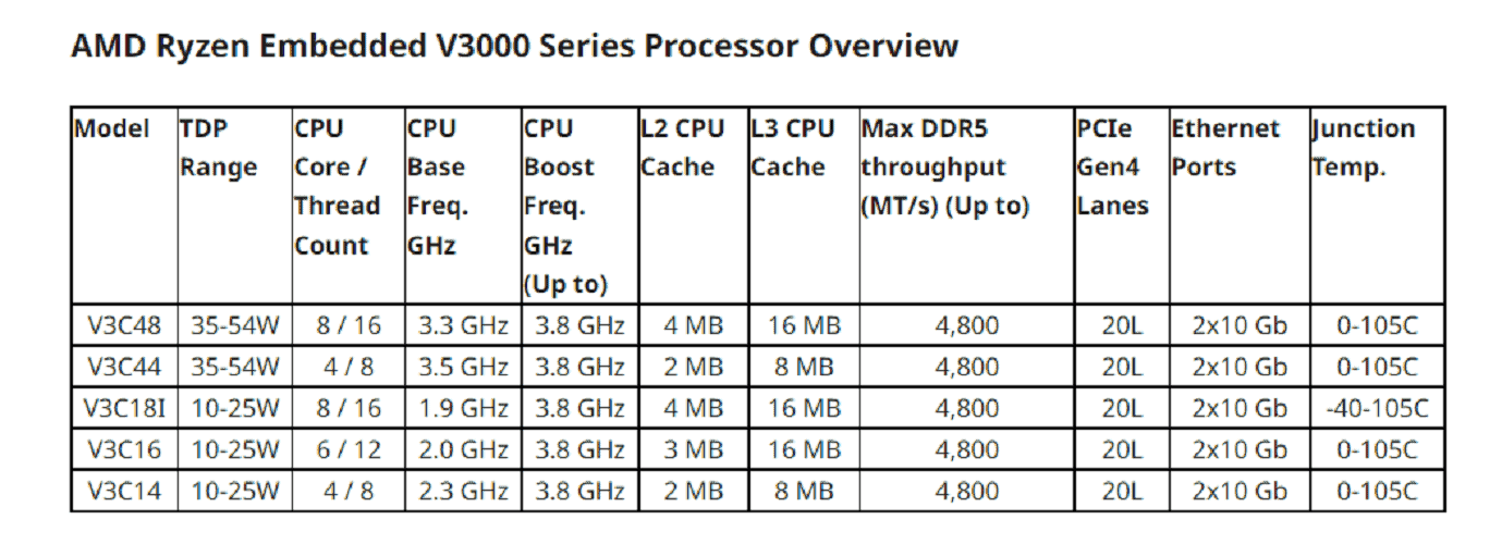 AMD-2 AMD-2