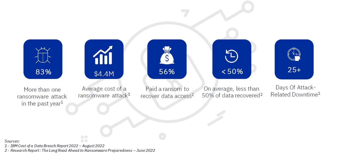 IBM_Storage IBM_Storage