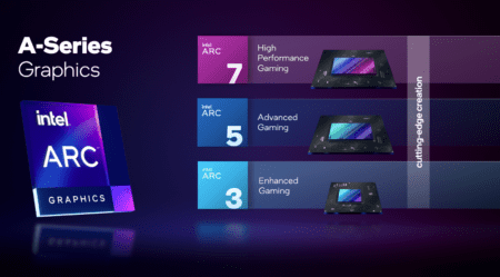 Intel releases details on upcoming Arc desktop GPUs