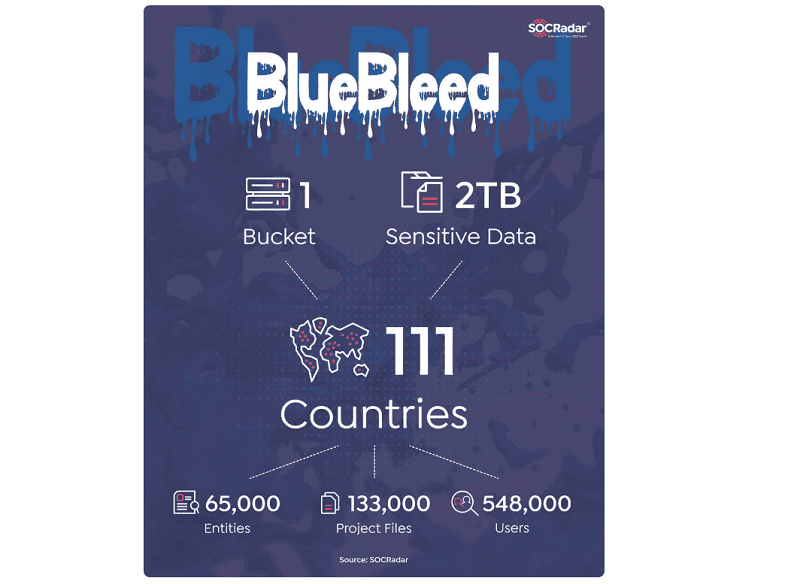 BlueBleed-1A BlueBleed-1A