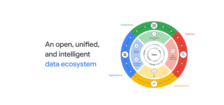 Google Cloud launches deluge of updates to data services