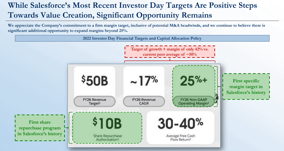 Salesforce-activist-1 Salesforce-activist-1