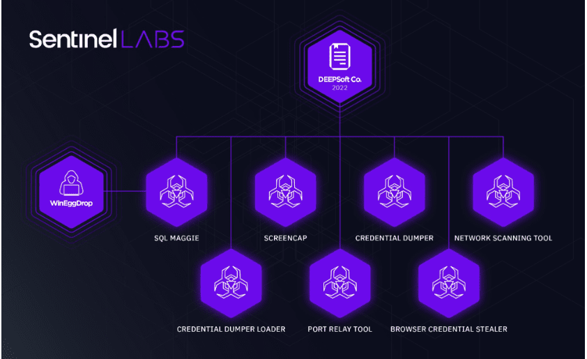 SentinelLabs-1 SentinelLabs-1