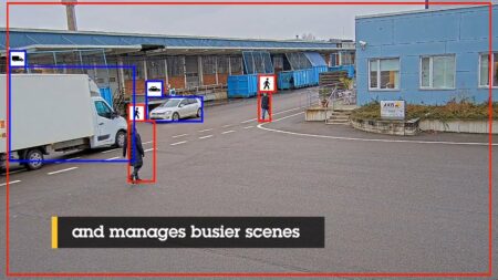 Axis expands Object Analytics with smart surveillance options ...