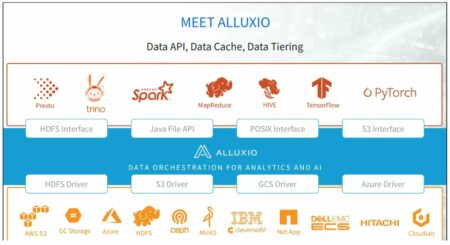 Horizontal hold, Alluxio widens multi-tenant architectures