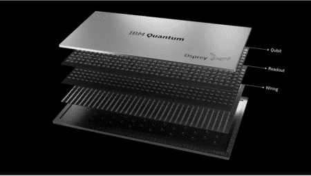 IBM introduces Osprey quantum processor with 433 qubits