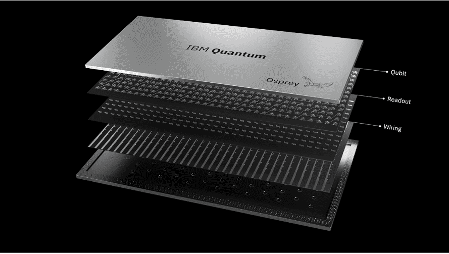 IBM introduces Osprey quantum processor with 433 qubits - Techzine Global