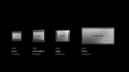 IBM introduces Osprey quantum processor with 433 qubits - Techzine Global