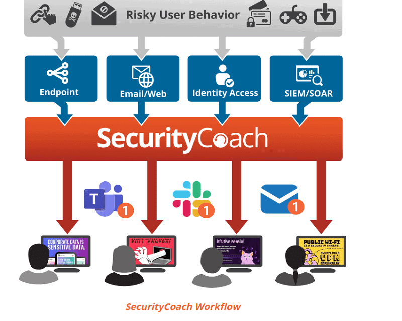 KnowBe4-SecurityCoach KnowBe4-SecurityCoach