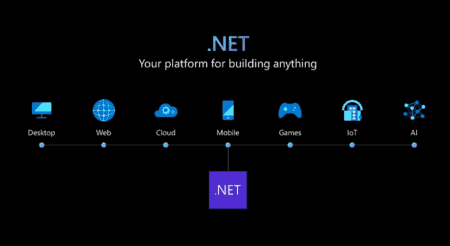 Microsoft announces update to its .NET strategy