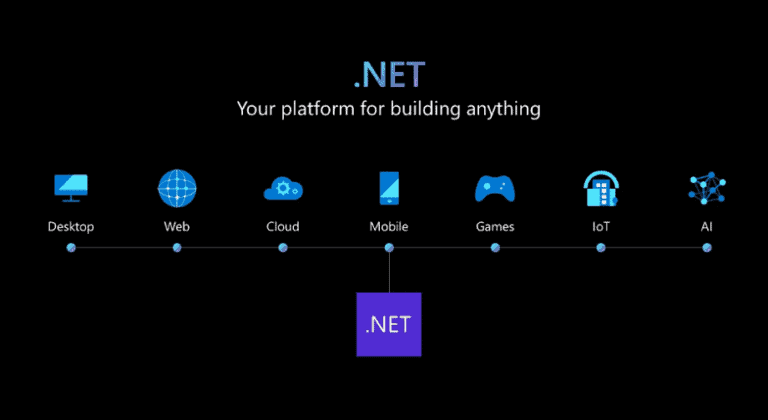 Microsoft announces update to its .NET strategy