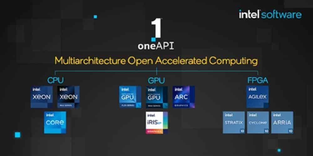 Intel-OneAPI2023-1 Intel-OneAPI2023-1