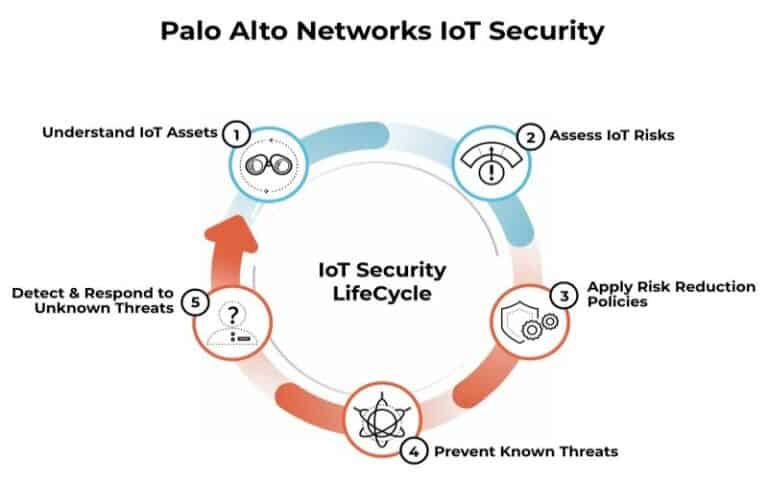 Palo Alto Networks releases Medical IoT Security