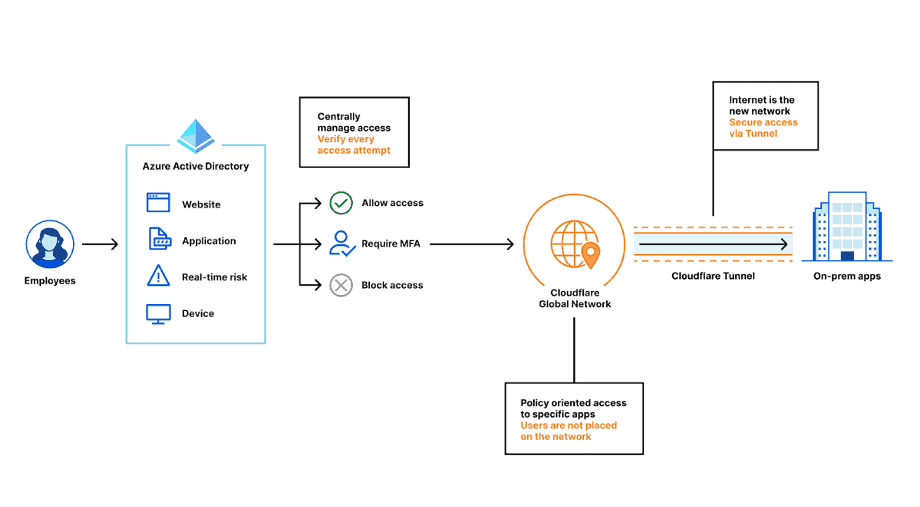 Cloudflare-Microsoft-1 Cloudflare-Microsoft-1