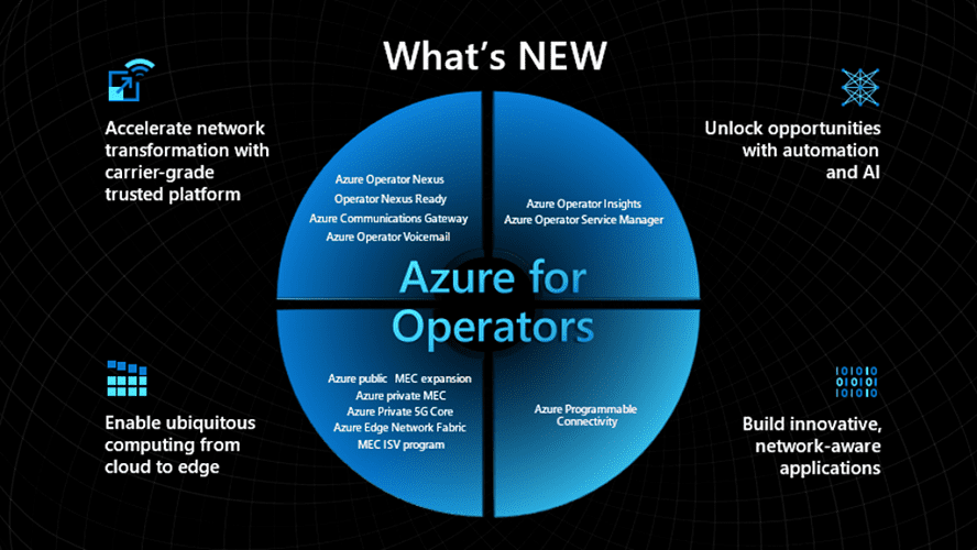 Microsoft introduces Azure AIOps services for telecom operators