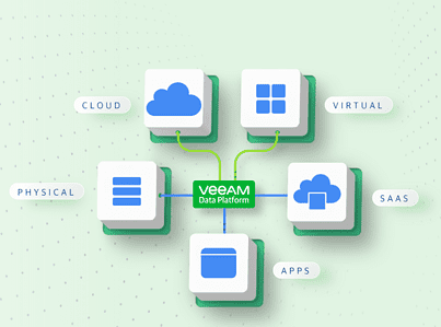 Veeam introduces Veeam Data Platform for greater protection and recovery