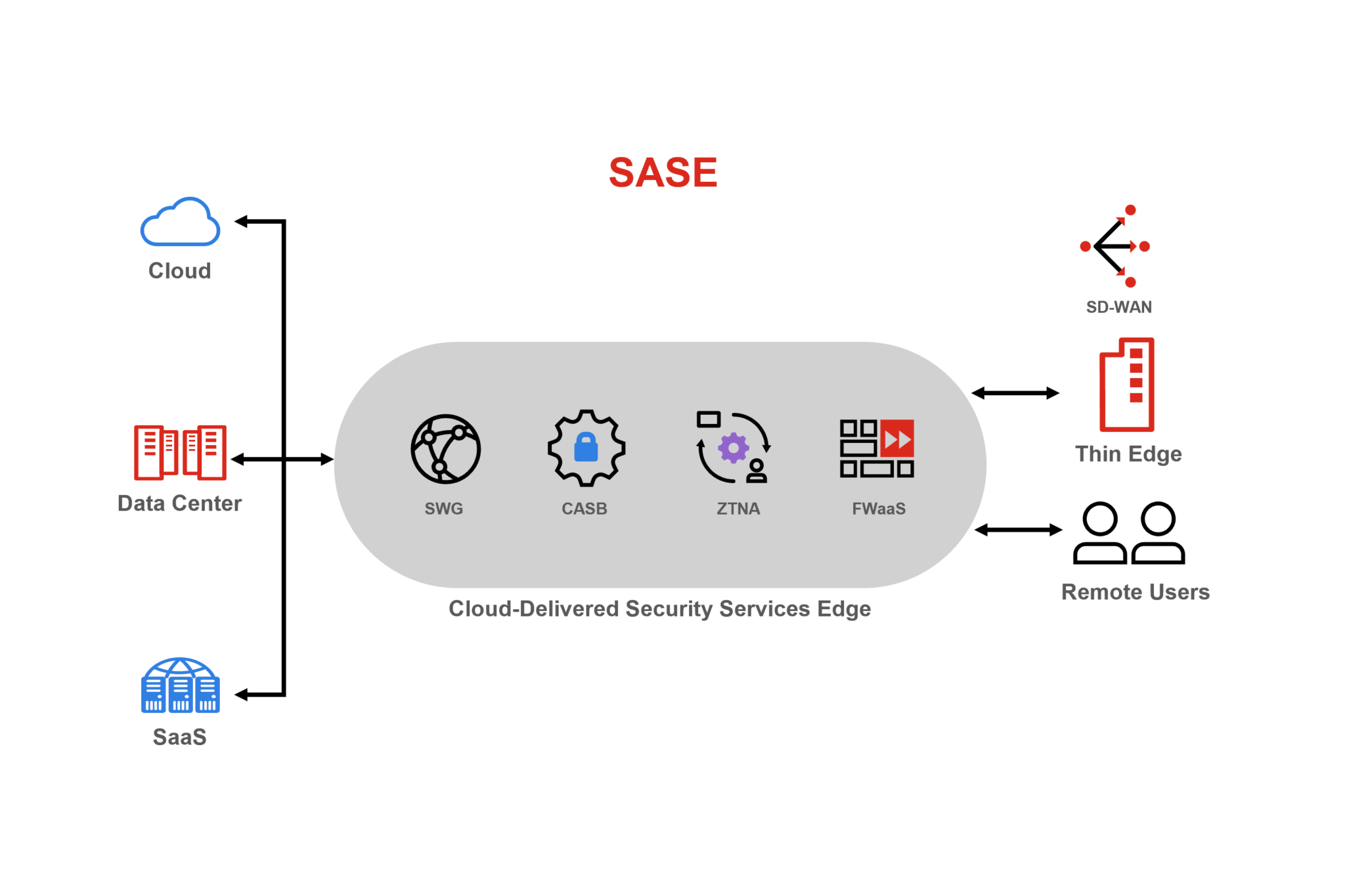 Fortinet updates its security fabric portfolio and FortiManager ...