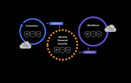 Zero trust in complex environments: how to ensure secure access to apps?