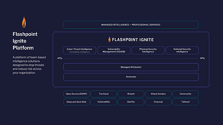 Flashpoint unveils Ignite platform for faster threat detection