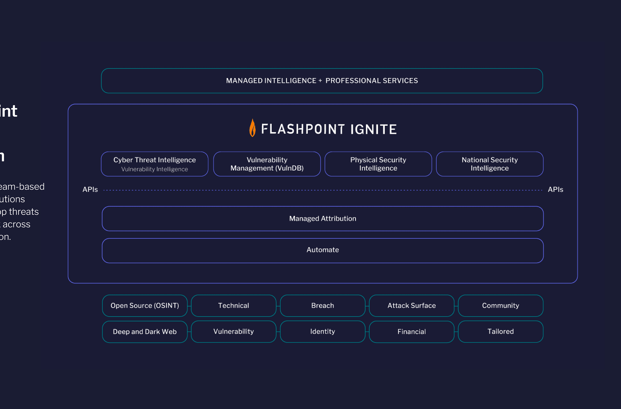 Flashpoint unveils Ignite platform for faster threat detection ...