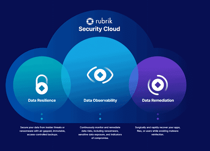 Back-ups should be part of a modern layered security approach