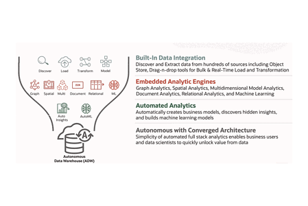 Oracle makes Autonomous Data Warehouse more open, affordable and attractive