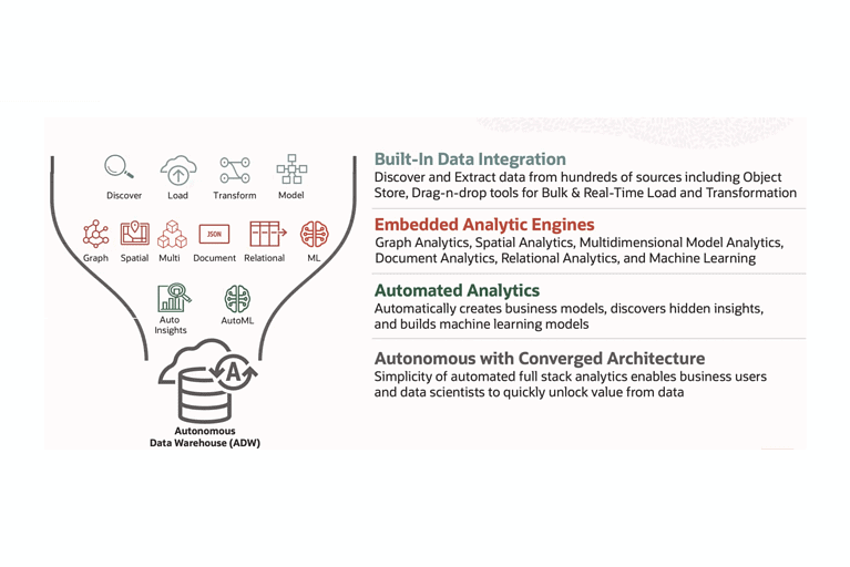 Oracle makes Autonomous Data Warehouse more open, affordable and attractive