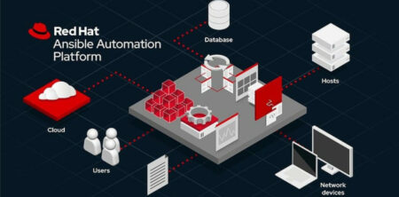 Red Hat makes Ansible Event-Driven and adds generative AI chatbot