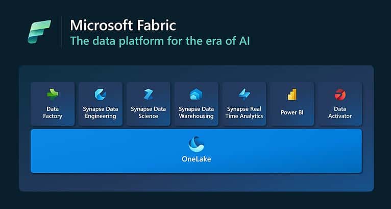 Microsoft Fabric intends to be a data platform for the AI era