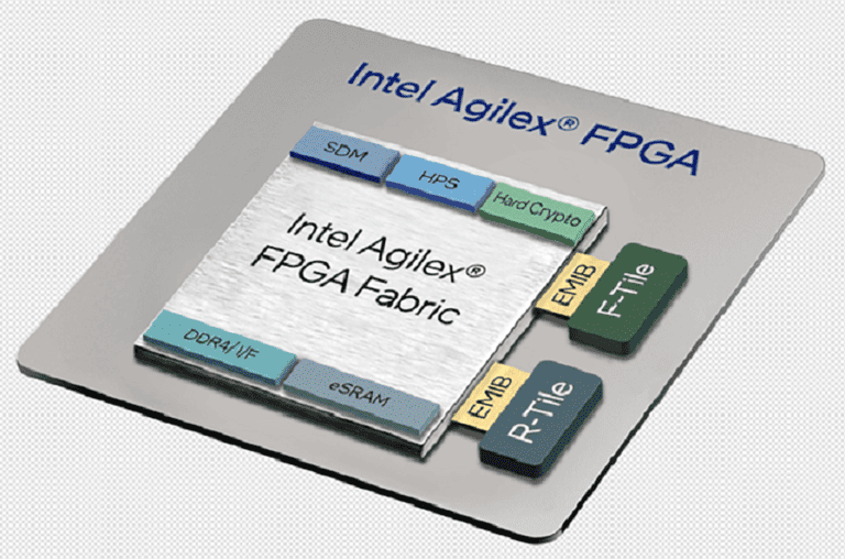 Intel launches Agilex 7 with R-tile, the first FPGA with PCIe 5.0