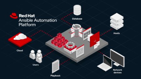 Red Hat makes Ansible Event-Driven and adds generative AI chatbot